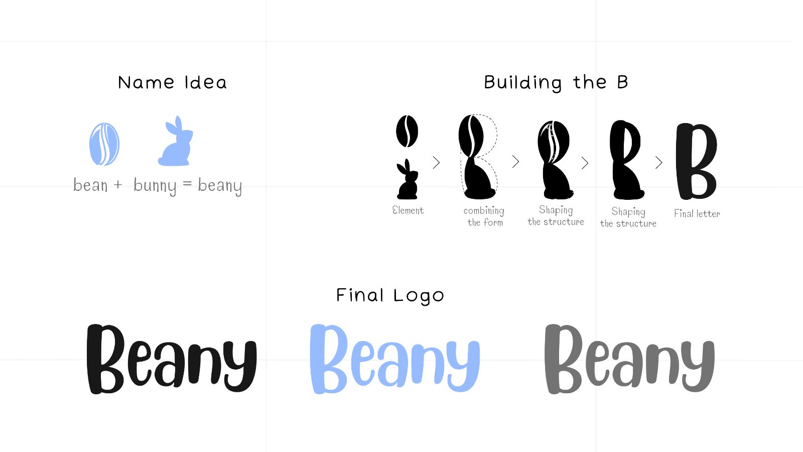 Beany logo construction, building the B from a bean and a bunny